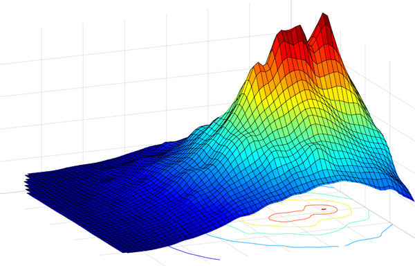 graphspaces